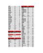 Seguros para rines de tuerca 14 mm x 1.5 15705 Adir